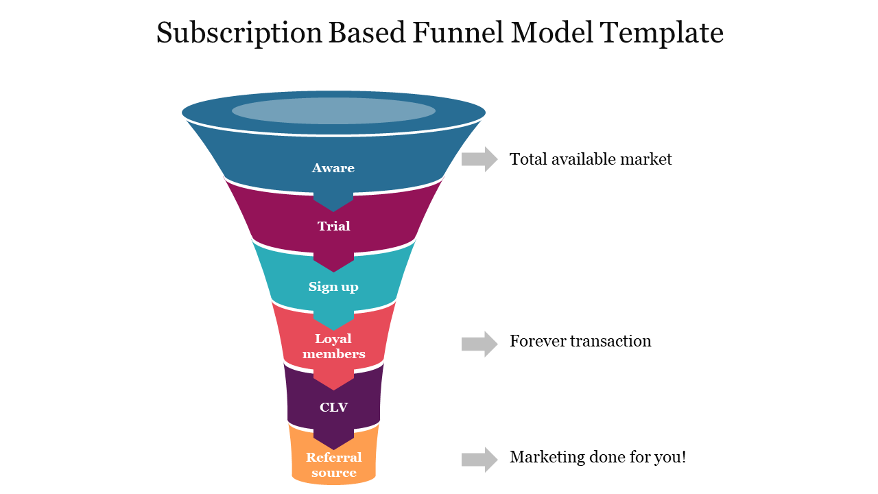 Subscription Based Funnel Model Template